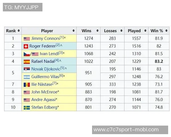 拜仁慕尼黑2025年德甲34轮比赛持续领跑创历史新纪录