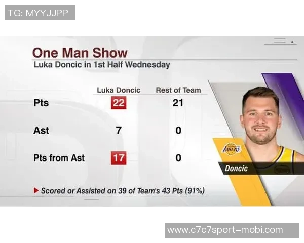 本季NBA罚球得分排行榜东契奇领衔里夫斯紧随其后SGA与哈登分列三四位 本季NBA罚球得分排行榜东契奇领衔里夫斯紧随其后SGA与哈登分列三四位